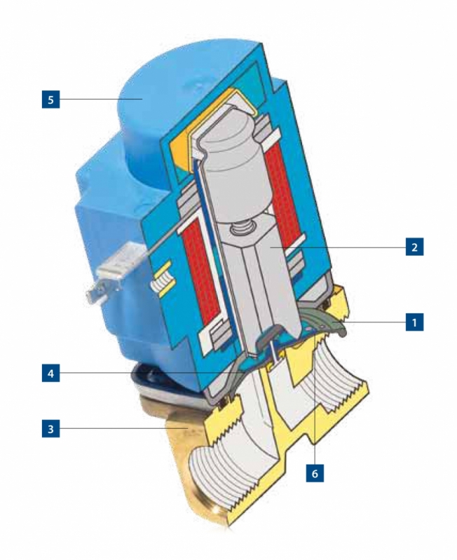 Bobina Proporcional Bilac - Bobina para Válvulas Solenoides Danfoss